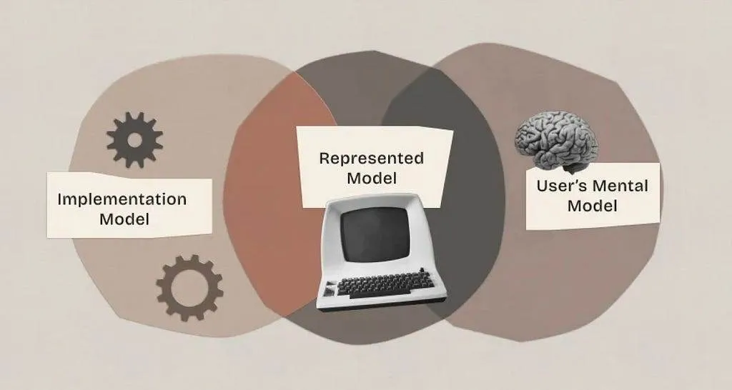 ASWP – Developer’s Mental Model: Choice is Not the Enemy, Component Spec in UX