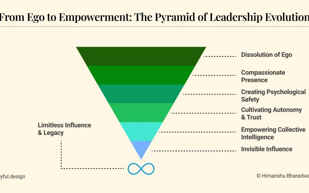 ASWP – Invisible Leadership: Dissolve to Evolve