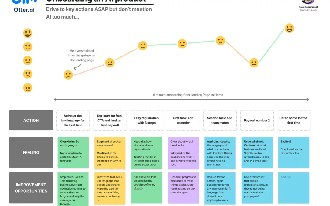 ASWP – Accelerating the ‘Aha!’ Moment in B2B SaaS